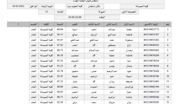 قوائم إمتحان القبول كلية الصيدلة -كلية تقنية المعلومات- كلية الصيدلة - جامعة سبها | Sebha University قوائم إمتحان القبول للطلبة الجدد