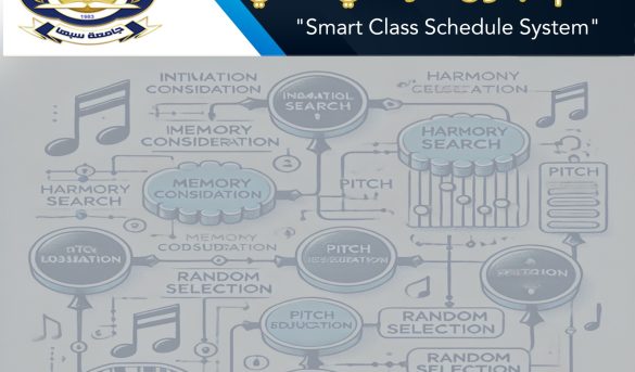 ورشة عمل حول استخدام الجدول الدراسي الذكي بكلية الهندسة – جامعة سبها - جامعة سبها | Sebha University ورشة عمل حول استخدام الجدول الدراسي الذكي بكلية الهندسة – جامعة سبها
