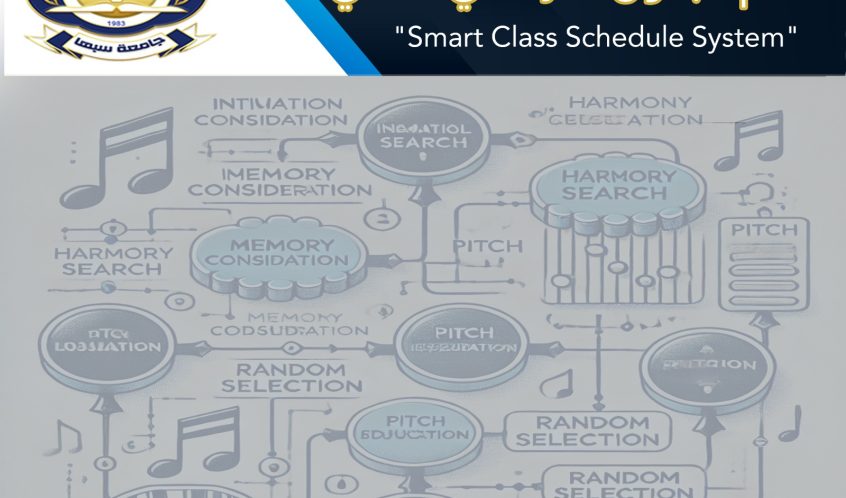 ورشة عمل حول استخدام الجدول الدراسي الذكي بكلية الهندسة – جامعة سبها