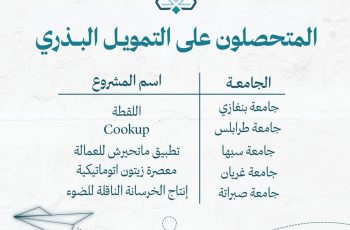 مشروع الريادة والابتكار بالجامعة يتألق في معرض مشاريع الريادة والابتكار ويحصد التمويل لمشروع "ماتحيرش".