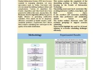 نشر علمي دولي باسم جامعة سبها في منصة Springer Nature ضمن فعاليات مؤتمر FICAI2025 المصنف ضمن تصنيف Scopus