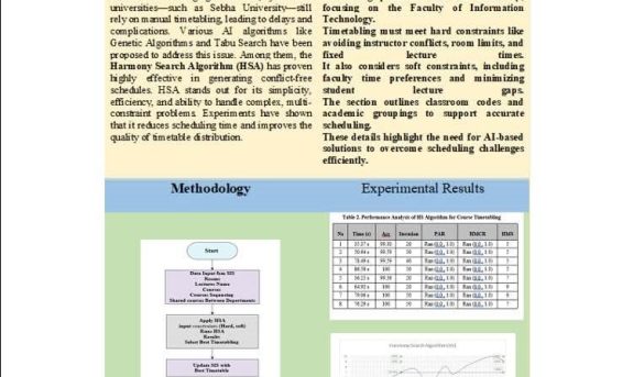 نشر علمي دولي باسم جامعة سبها في منصة Springer Nature ضمن فعاليات مؤتمر FICAI2025 المصنف ضمن تصنيف Scopus