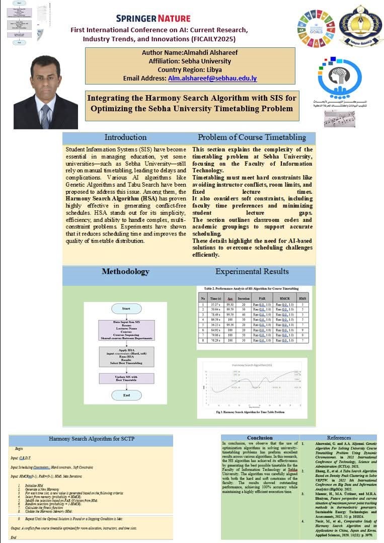 نشر علمي دولي باسم جامعة سبها في منصة Springer Nature ضمن فعاليات مؤتمر FICAI2025 المصنف ضمن تصنيف Scopus