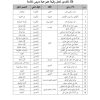 قائمة المتقدمين لشغل وظائف هيئة التدريس بالجامعة تتضمن الاسم الرباعي، الكلية، المؤهل العلمي، والتخصص الدقيق ويظهر الجدول مقسمًا إلى أعمدة.