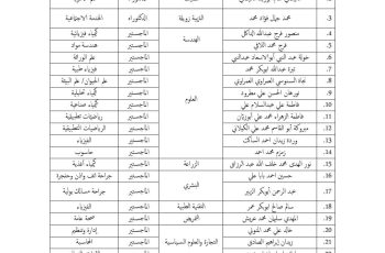 قائمة المتقدمين لشغل وظائف هيئة التدريس بالجامعة تتضمن الاسم الرباعي، الكلية، المؤهل العلمي، والتخصص الدقيق ويظهر الجدول مقسمًا إلى أعمدة.