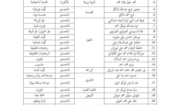 DDAC9C84-14A6-41A3-B578-7522B22F124A - جامعة سبها | Sebha University قائمة المتقدمين لشغل وظائف هيئة التدريس بالجامعة تتضمن الاسم الرباعي، الكلية، المؤهل العلمي، والتخصص الدقيق ويظهر الجدول مقسمًا إلى أعمدة.