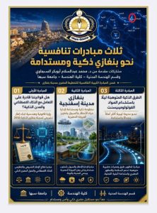 Arabic infographic poster about three competitive initiatives toward a smart and sustainable city, featuring a university emblem, cityscape, and three columns labeled Initiative 1–3 with icons and descriptions.