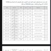 Official Sebha University document from the Office for Women’s Empowerment, with three logos at the top, Arabic text, and a table listing participant names along with their faculties and departments.