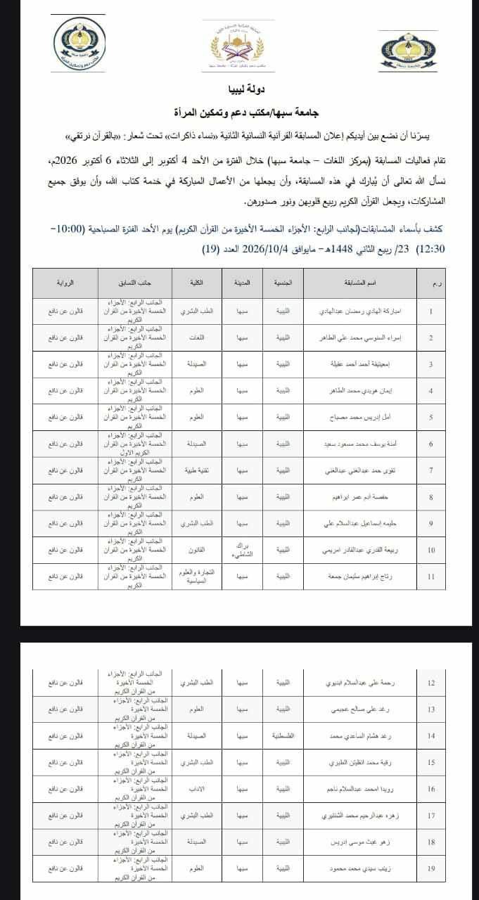 Official Sebha University document from the Office for Women’s Empowerment, with three logos at the top, Arabic text, and a table listing participant names along with their faculties and departments.