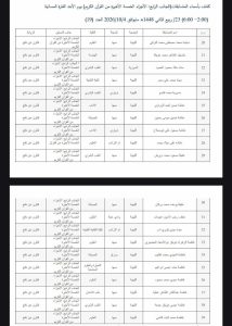 Two-page Arabic table listing candidate names and their departments for an entrance exam, with columns for number, name, specialty, faculty, and college.