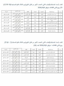 جدولان يبيّنان أسماء المتسابقات في النصف الثاني من القرآن الكريم مع أرقامهن وتخصصاتهن وكلياتهن وتاريخ 6 مايو 2026 (2026/5/6).