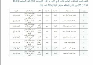 جدول يحتوي قائمة أسماء متقدمات مع كلياتهم والتخصصات وجنسياتهم (وثيقة تنظيميّة عرضية).