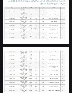 جدول يحتوي أسماء المتسابقات في مسابقة حفظ القرآن الكريم مع معلومات المدن والمحافظات والجهة والفرع الدراسي لكل منهن.