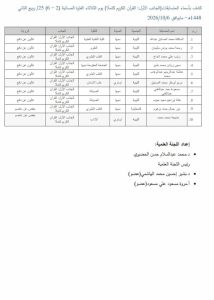وثيقة بالعربية تحتوي جدولاً يضم أسماء 10 طالبات وتخصصاتهن ومكان الدراسة، مع أسمائهن في عمود الأرقام وتذييل يوضح أعضاء اللجنة العلمية في الأسفل.