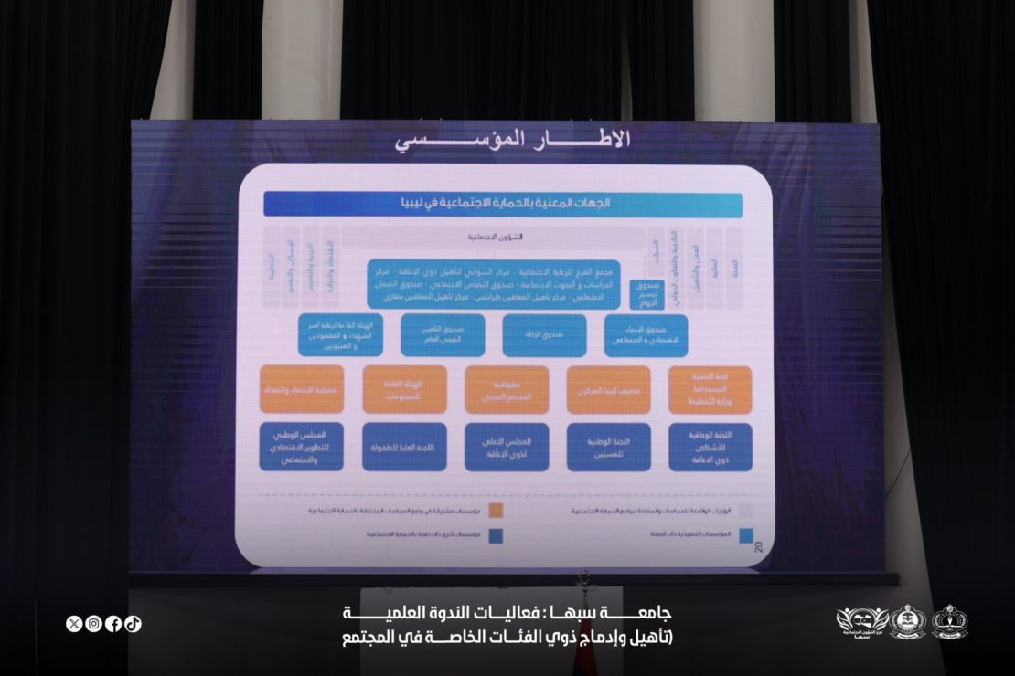 Stage with a projector screen displaying an Arabic infographic on social services, framed by dark curtains.